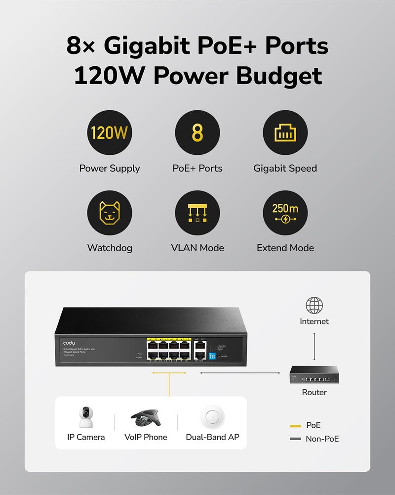 Cudy 8 Port Gigabit PoE Switch, 120 Watts PoE Budget, 8 10/100/1000Mbps PoE+ Ports, 2 Gigabit Uplink Ports , 802.3at, 802.3af, 1/2 (+), 3/6 (-), Fanless, Plug and Play, GS1010PE - Image 2